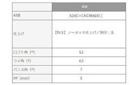 Masda golf マスダゴルフ スタジオウェッジ M425/S ストレートネック ノーメッキ仕上げ #AW ロフト角52° ヘッド単品販売