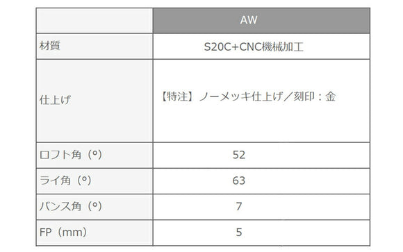 Masda golf マスダゴルフ スタジオウェッジ M425/S ストレートネック ノーメッキ仕上げ #AW ロフト角52° ヘッド単品販売