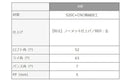 Masda golf マスダゴルフ スタジオウェッジ M425/S ストレートネック ノーメッキ仕上げ #AW ロフト角52° ヘッド単品販売