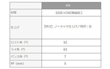 Masda golf マスダゴルフ スタジオウェッジ M425/S ストレートネック ノーメッキ仕上げ #AW ロフト角52° ヘッド単品販売