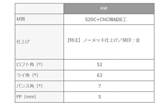 Masda golf マスダゴルフ スタジオウェッジ M425/S ストレートネック ノーメッキ仕上げ #AW ロフト角52° ヘッド単品販売