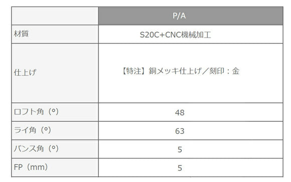 Masda golf マスダゴルフ スタジオウェッジ M425/S ストレートネック 銅メッキ #P/A ロフト角48° ヘッド単品販売
