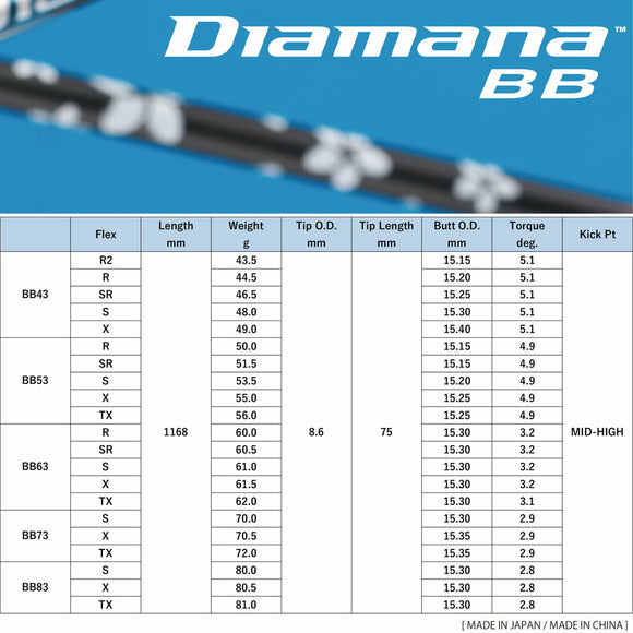 三菱ケミカル Diamana BB ディアマナ BB シャフト単品購入不可 リシャフト専用 工賃別途必要