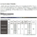 PING ピン G440 スリーブ付シャフト 三菱ケミカル Diamana Stinger ディアマナ スティンガー 中調子 DIALEAD採用 復刻モデル