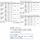 三菱ケミカル ヴァンキッシュ VANQUISH Iron 5 6 VANQUISH Iron アイアン 単品販売不可 リシャフト専用