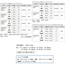 PING ピン スリーブ付きシャフト 三菱ケミカル バンキッシュ VANQUISH FW フェアウェイ 専用