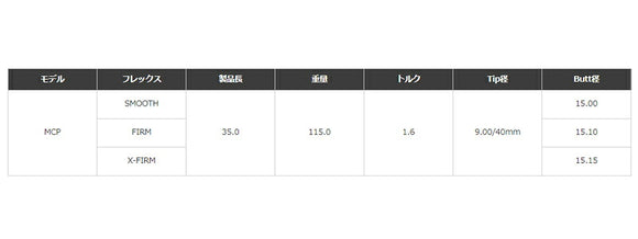 クーポン対象商品 単品販売不可 フジクラ Fujikura MC Putter エムシーパター リシャフト工賃別途必要 日本仕様