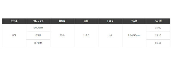 クーポン対象商品 単品販売不可 フジクラ Fujikura MC Putter エムシーパター リシャフト工賃別途必要 日本仕様