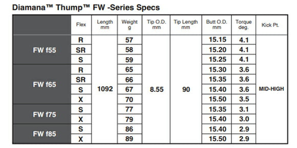 三菱ケミカル 23' Diamana Thump FW ディアマナ サンプFW単体購入不可