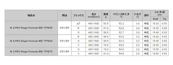 MIZUNO ミズノ JPX ONE対応 スリーブ付きシャフト 日本シャフト Regio Formula MB レジオフォーミュラ ドライバー用