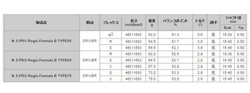MIZUNO ミズノ JPX ONE対応 スリーブ付きシャフト 日本シャフト Regio Formula B レジオフォーミュラ ドライバー用
