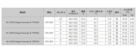 MIZUNO ミズノ JPX ONE対応 スリーブ付きシャフト 日本シャフト Regio Formula B レジオフォーミュラ ドライバー用