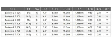 MIZUNO ミズノ JPX ONE対応 スリーブ付きシャフト Basileus Z2 バシレウス ゼット2 ドライバー用