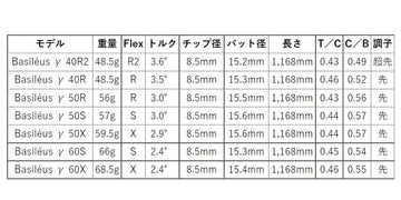MIZUNO ミズノ JPX ONE対応 スリーブ付きシャフト Basileus γ バシレウス ガンマ ドライバー用