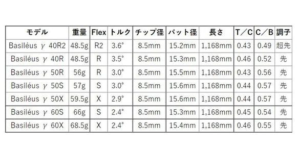 MIZUNO ミズノ JPX ONE対応 スリーブ付きシャフト Basileus γ バシレウス ガンマ ドライバー用