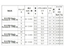 MIZUNO ミズノ JPX ONE対応 スリーブ付きシャフト 日本シャフト Regio Formula B＋ レジオフォーミュラ ドライバー用