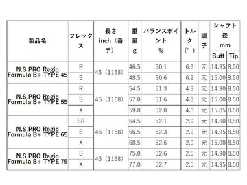 MIZUNO ミズノ JPX ONE対応 スリーブ付きシャフト 日本シャフト Regio Formula B＋ レジオフォーミュラ ドライバー用
