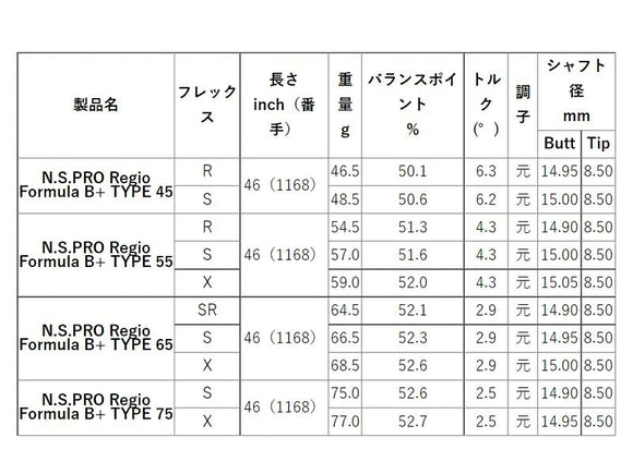 MIZUNO ミズノ JPX ONE対応 スリーブ付きシャフト 日本シャフト Regio Formula B＋ レジオフォーミュラ ドライバー用