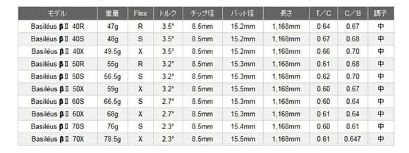 MIZUNO ミズノ JPX ONE対応 スリーブ付きシャフト Basileus β2 バシレウス ベータツー ドライバー用