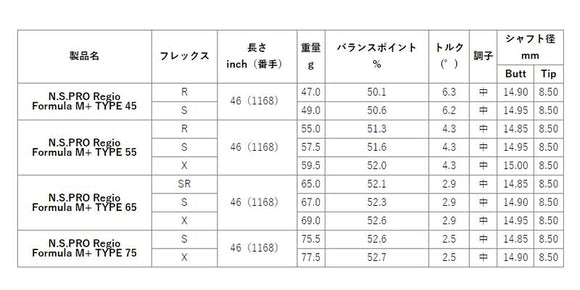 MIZUNO ミズノ JPX ONE対応 スリーブ付きシャフト 日本シャフト Regio Formula M＋ レジオフォーミュラ ドライバー用