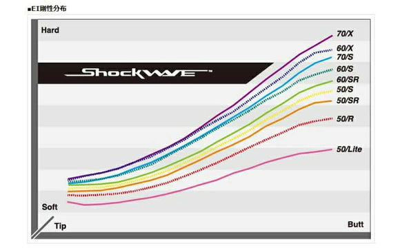 MIZUNO ミズノ JPX ONE対応 スリーブ付きシャフト S-TRIXX エストリックス SHOCKWAVE BLACK ドライバー用