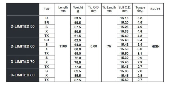MIZUNO ミズノ JPX ONE対応 スリーブ付きシャフト 三菱ケミカル Diamana D-LIMITED ディアマナ ドライバー用