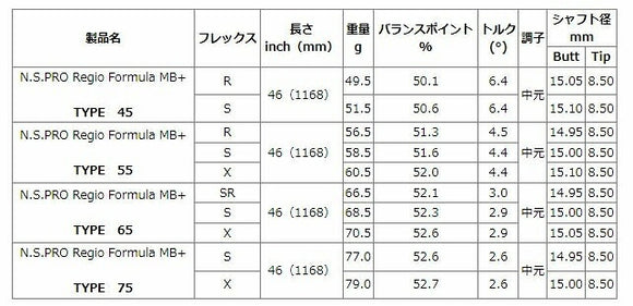 MIZUNO ミズノ JPX ONE対応 スリーブ付きシャフト 日本シャフト N.S.PRO Regio Formula MB＋ レジオフォーミュラ ドライバー用