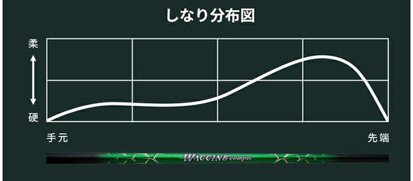 MIZUNO ミズノ JPX ONE対応 スリーブ付きシャフト GRAVITY グラビティー WACCINE compo ワクチンコンポ GR351 DR ドライバー用