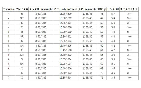 MIZUNO ミズノ JPX ONE対応 スリーブ付きシャフト USTマミヤ アッタス キング UST Mamiya ATTAS KING ドライバー用