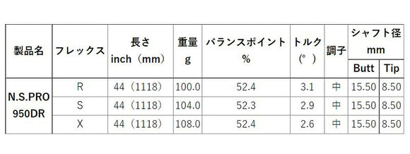MIZUNO ミズノ JPX ONE対応 スリーブ付きシャフト 日本シャフト N.S.PRO 950 DR スチール ドライバー用