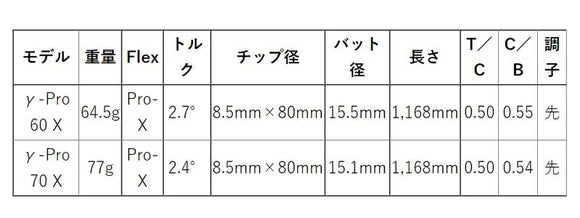 MIZUNO ミズノ JPX ONE対応 スリーブ付きシャフト バシレウス プロスペック ガンマ (Basileus Pro Spec γ) ドライバー用