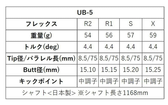 MIZUNO ミズノ JPX ONE対応 スリーブ付きシャフト グラファイトデザイン ツアー TOUR AD UB 5 ドライバー用