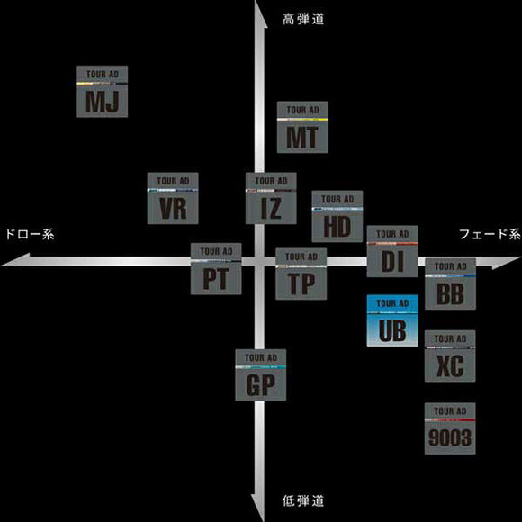 MIZUNO ミズノ JPX ONE対応 スリーブ付きシャフト グラファイトデザイン ツアー TOUR AD UB 8 ドライバー用