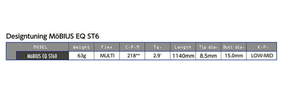 MIZUNO ミズノ スリーブ付 シャフト デザインチューニング メビウスEQ ST6