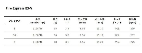 MIZUNO ミズノ JPX ONE対応 スリーブ付きシャフト コンポジットテクノ ファイヤーエクスプレス EX-V COMPOSITE TECHNO Fire Express