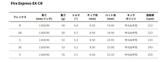 MIZUNO ミズノ JPX ONE対応 スリーブ付きシャフト コンポジットテクノ ファイヤーエクスプレス EX-CR COMPOSITE TECHNO Fire Express