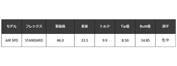 クーポン対象商品 MIZUNO ミズノ JPX ONE対応 スリーブ付きシャフト 23年モデル フジクラ Fujikura エアースピーダースタンダード ホワイト STANDARD WHITE