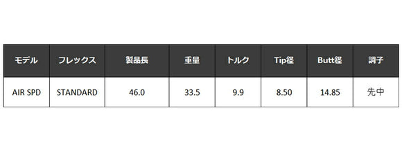 クーポン対象商品 MIZUNO ミズノ JPX ONE対応 スリーブ付きシャフト 23年モデル フジクラ Fujikura エアースピーダースタンダード ブラック STANDARD BLACK