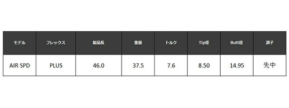 クーポン対象商品 MIZUNO ミズノ JPX ONE対応 スリーブ付きシャフト 23年モデル フジクラ Fujikura エアースピーダー プラス ホワイト PLUS WHITE 日本仕様