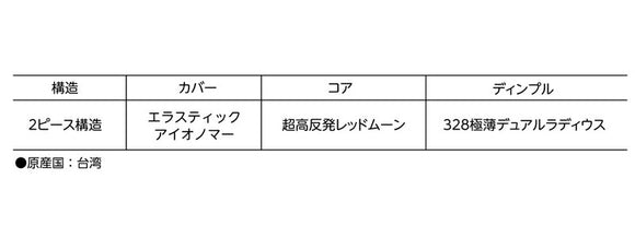 Muziik ムジーク 2THE MOON 高反発 ゴルフボール  12個入り ホワイト