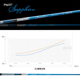 クーポン対象商品 ムジーク Muziik DOGATTI GENERATION Sapphire one-flex 40 50 チタンファイバーテクノロジー リシャフト工賃別途必要 単体購入不可