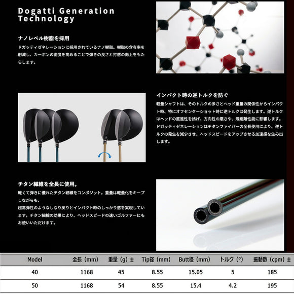 クーポン対象商品 ムジーク Muziik DOGATTI GENERATION Sapphire one-flex 40 50 チタンファイバーテクノロジー リシャフト工賃別途必要 単体購入不可