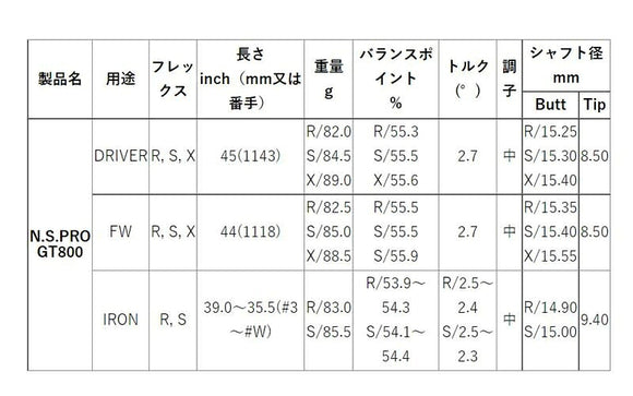 PING ピン G440 スリーブ付シャフト 日本シャフト GT800 DR ドライバー用