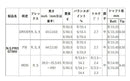 YAMAHA ヤマハ 2025 RMX DDドライバー対応 スリーブ付シャフト 日本シャフト GT800 DR ドライバー用