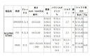YAMAHA ヤマハ 2024 RMX VD スリーブ付シャフト 日本シャフト GT800 DR ドライバー用
