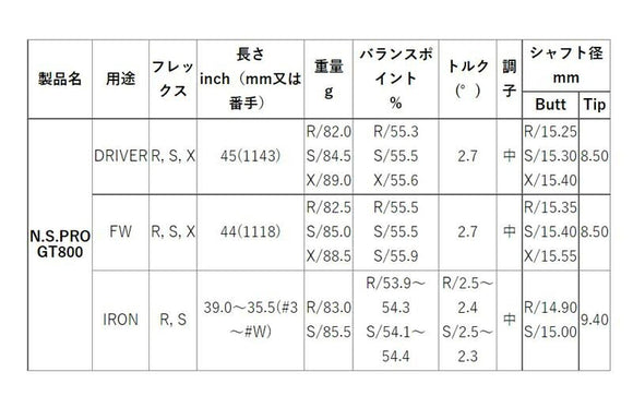 YAMAHA ヤマハ 2024 RMX VD スリーブ付シャフト 日本シャフト GT800 DR ドライバー用