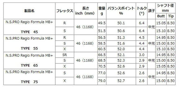PING ピン G440 スリーブ付シャフト 日本シャフト N.S.PRO Regio Formula MB＋ レジオフォーミュラ ドライバー用