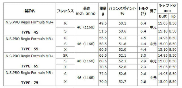 YAMAHA ヤマハ 2024 RMX VD スリーブ付シャフト 日本シャフト N.S.PRO Regio Formula MB＋ レジオフォーミュラ ドライバー用