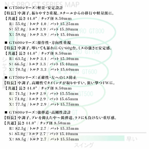 日本シャフト N.S.PRO GT 500 600 700 FW NIPPON SHAFT エヌエスプロ ジーティー フェアウェイウッド用 飛距離 方向性重視 単品販売 リシャフト時工賃別途必要