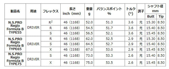 YAMAHA ヤマハ 2025 RMX DDドライバー対応 スリーブ付シャフト 日本シャフト Regio Formula B レジオフォーミュラ ドライバー用